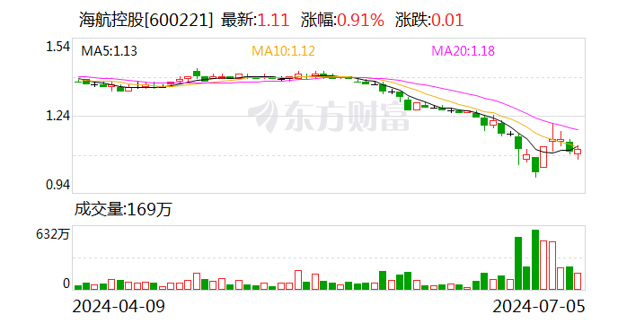 “股价严重低估”！“同门兄弟”周末紧急开会 即将出手！-第2张图片