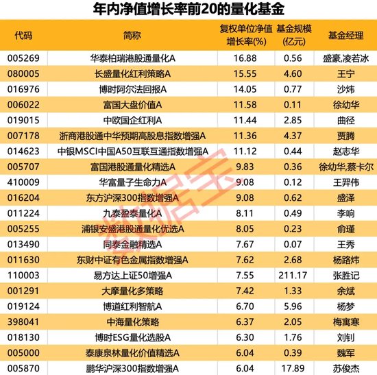 公募量化基金遭遇“滑铁卢”！年内份额缩减近150亿份-第3张图片