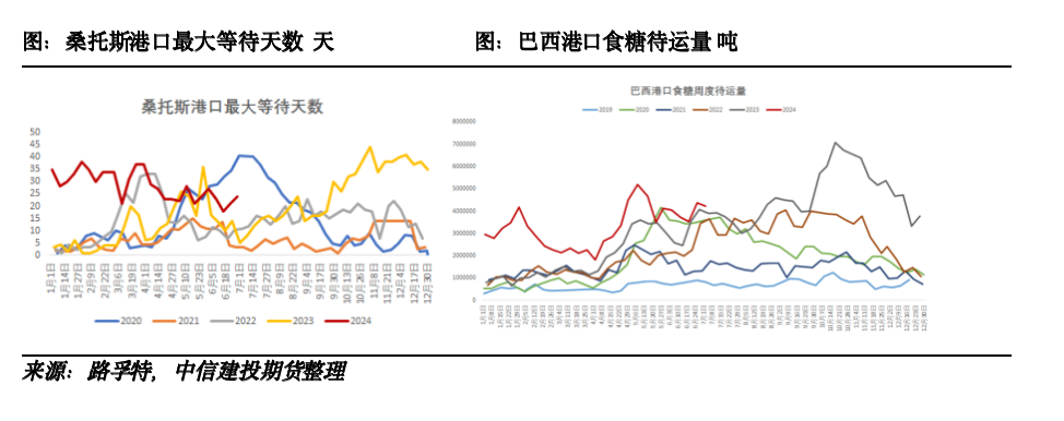 【糖史演义】外盘反弹产销利好，国内基差快速收敛-第3张图片