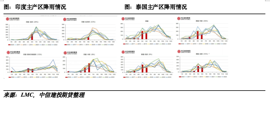 【糖史演义】外盘反弹产销利好，国内基差快速收敛-第4张图片