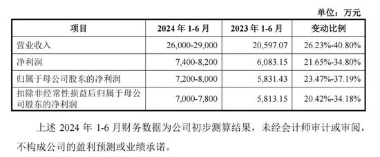 下周，这条细分赛道龙头来了！-第1张图片