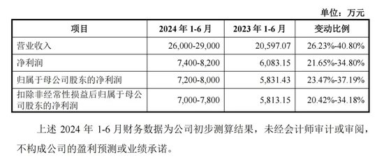 下周，这条细分赛道龙头来了！-第2张图片