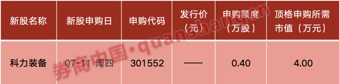 周末大消息！国常会重磅部署！证监会、央行等六部委出击，上交所发声！影响一周市场的十大消息-第1张图片