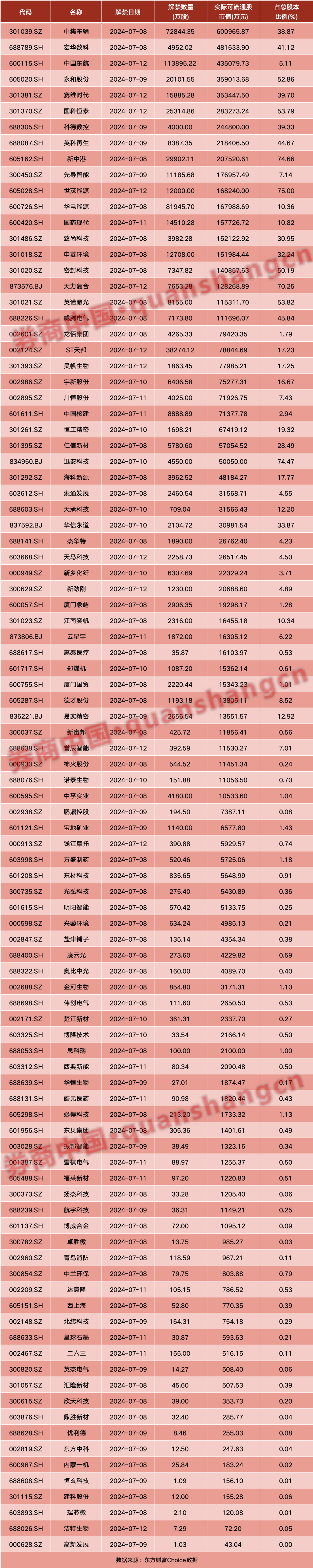 周末大消息！国常会重磅部署！证监会、央行等六部委出击，上交所发声！影响一周市场的十大消息-第2张图片