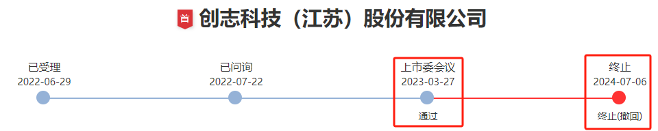 突然终止！已过会一年三个月-第1张图片