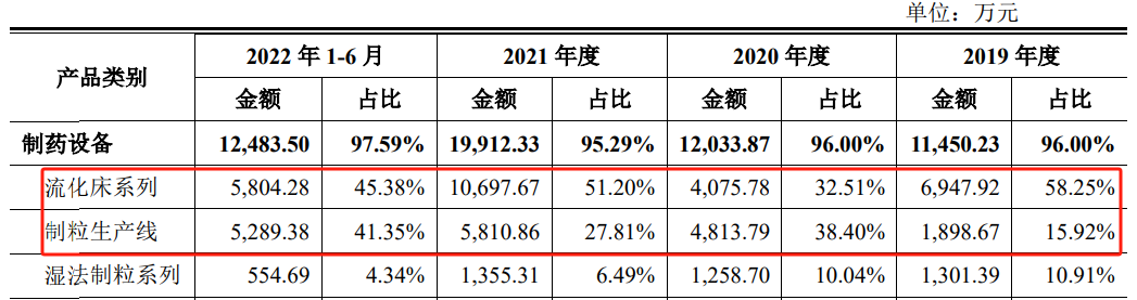 突然终止！已过会一年三个月-第2张图片