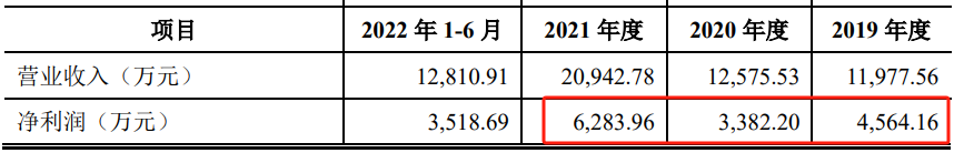 突然终止！已过会一年三个月-第3张图片