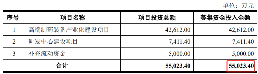 突然终止！已过会一年三个月-第5张图片