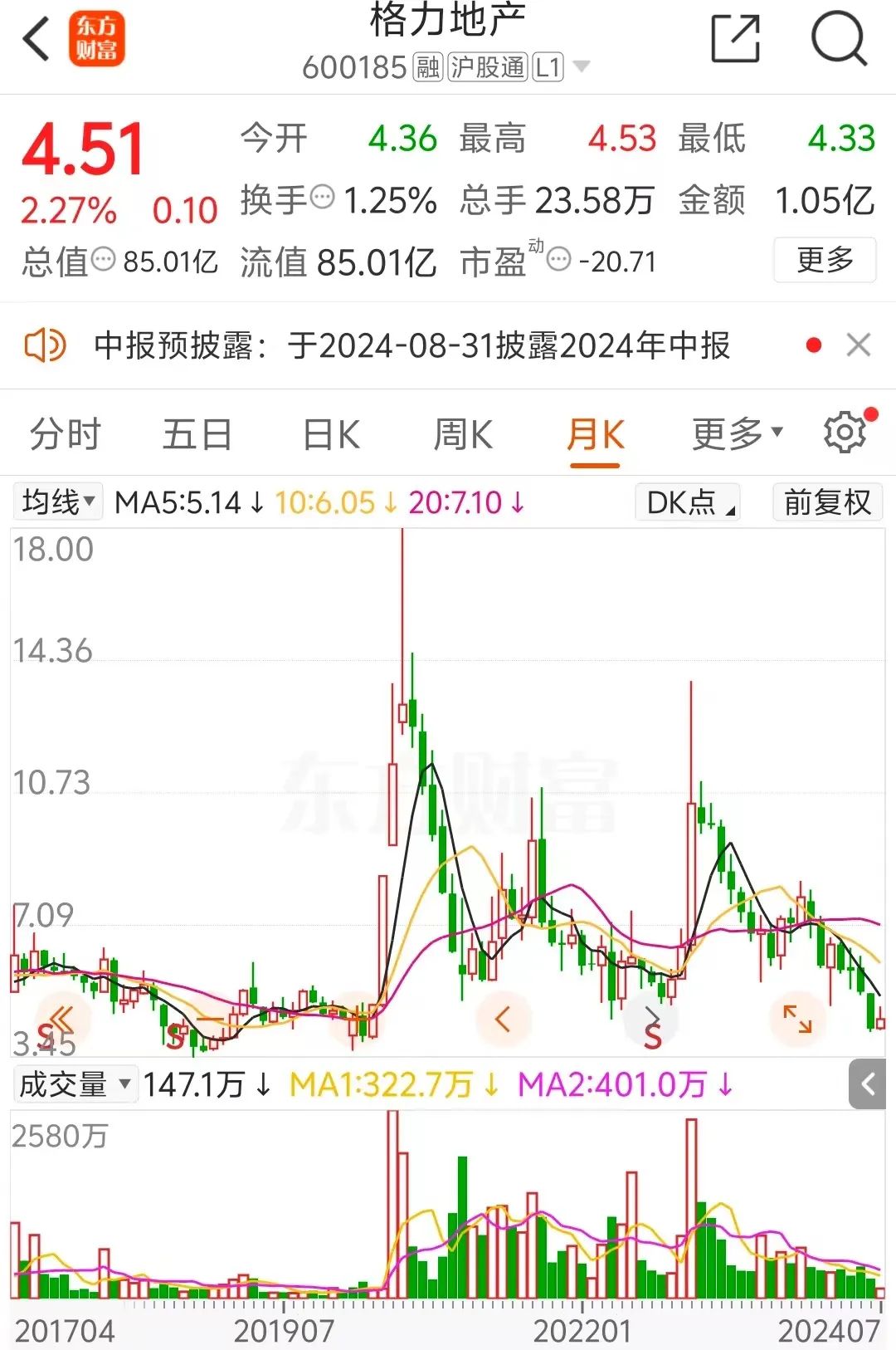 一波三折！历时超四年，格力地产重大重组“大变脸”-第3张图片