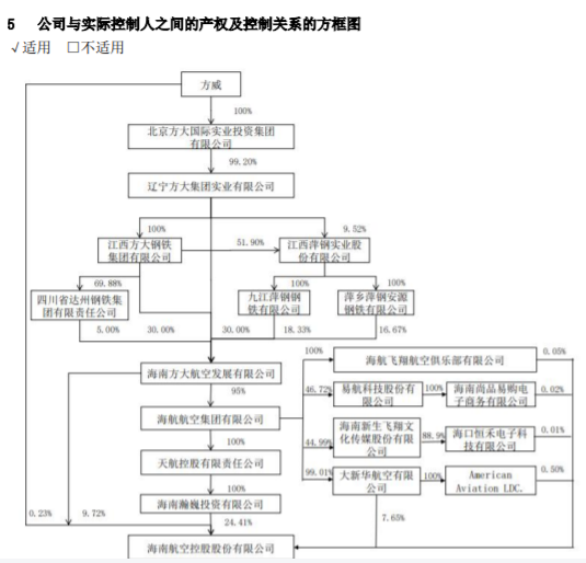 方大系，出手了！-第2张图片