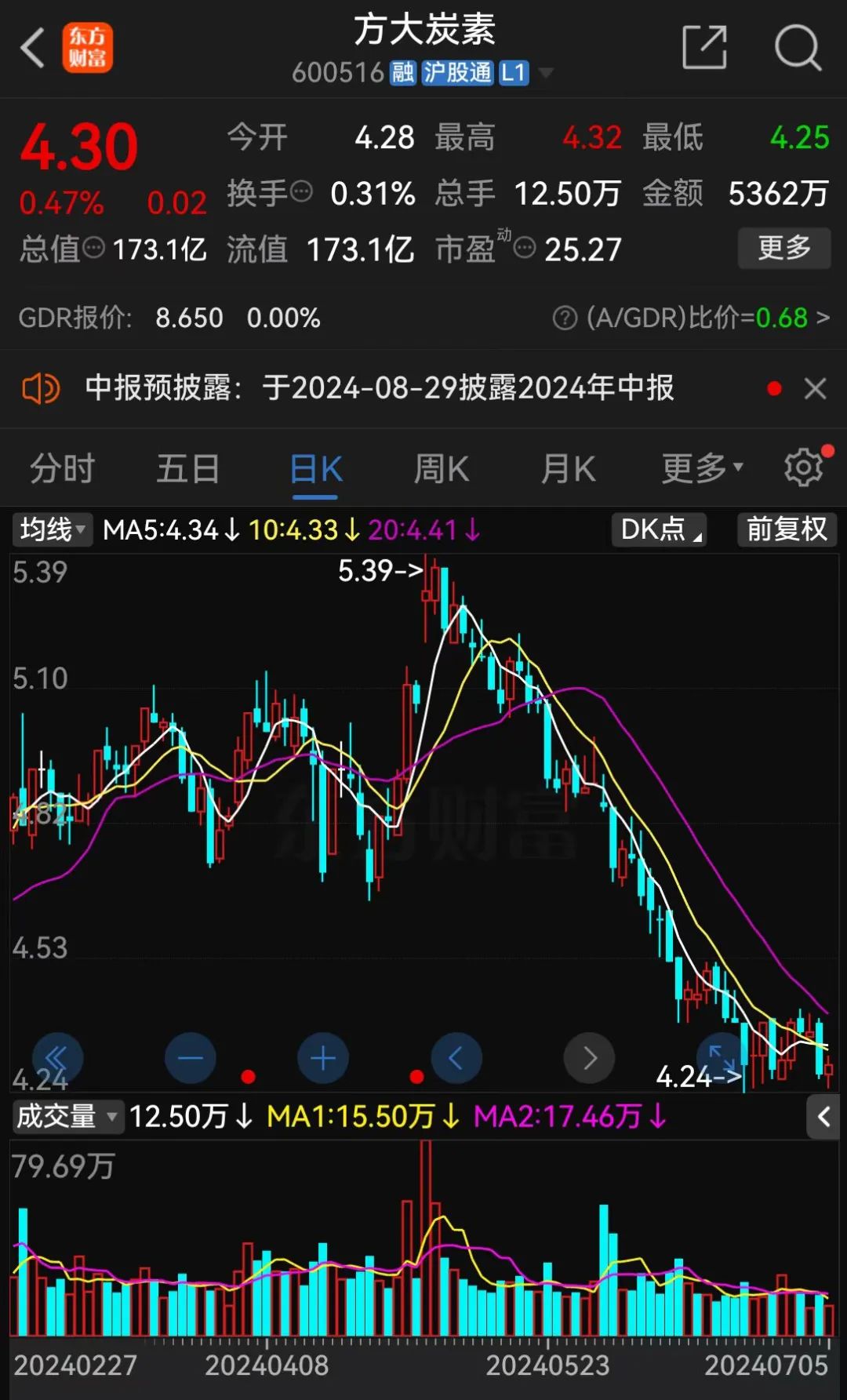 方大系，出手了！-第6张图片