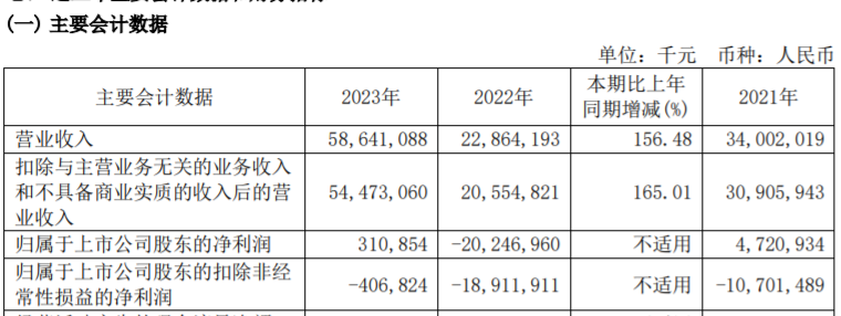 方大系，出手了！-第8张图片