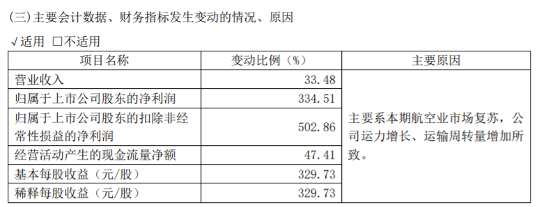 方大系，出手了！-第9张图片