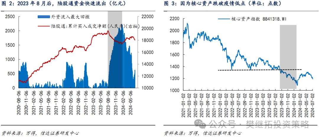 信达证券：A股市场7月大概率会处在反弹窗口期-第2张图片