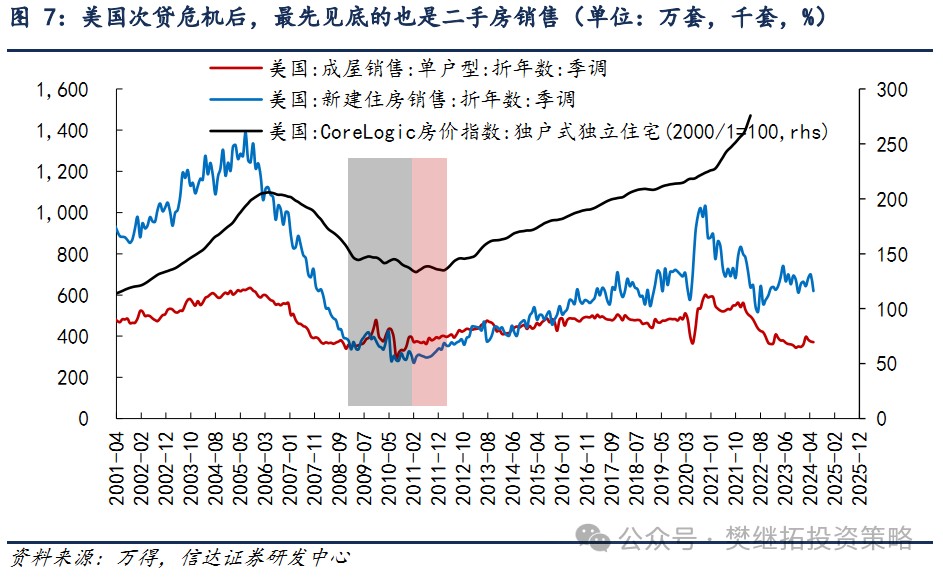 信达证券：A股市场7月大概率会处在反弹窗口期-第5张图片