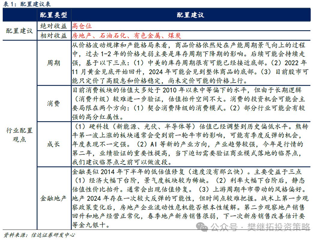 信达证券：A股市场7月大概率会处在反弹窗口期-第6张图片