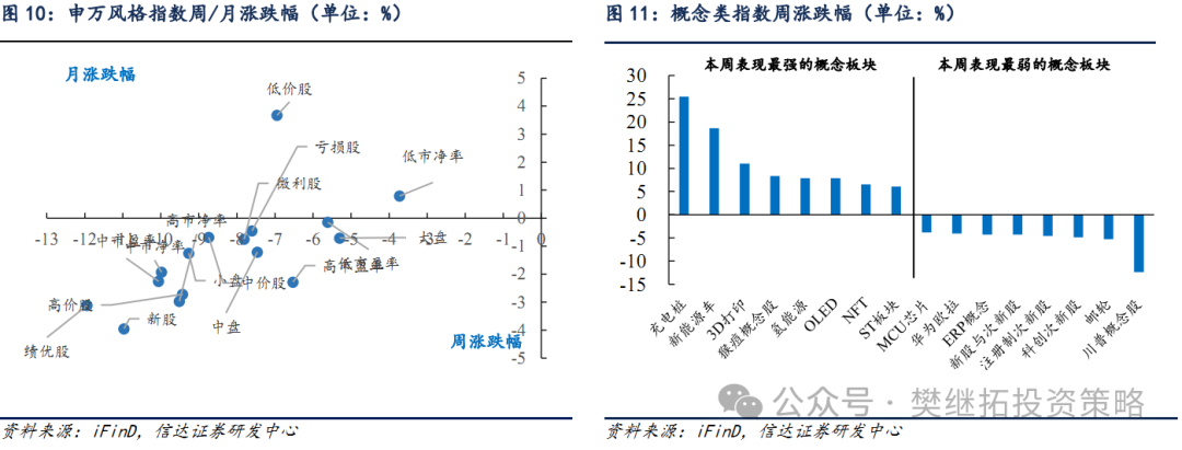 信达证券：A股市场7月大概率会处在反弹窗口期-第8张图片
