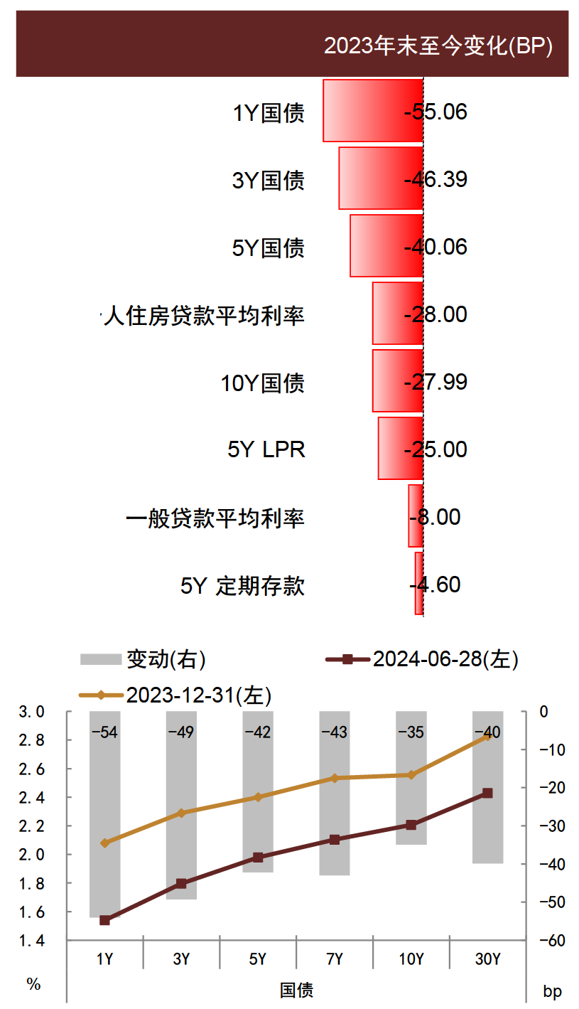 央行出手，债市逆转？-第5张图片