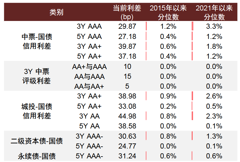 央行出手，债市逆转？-第6张图片