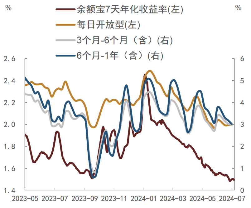 央行出手，债市逆转？-第7张图片