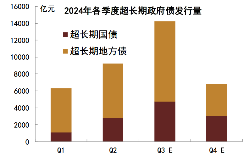 央行出手，债市逆转？-第11张图片