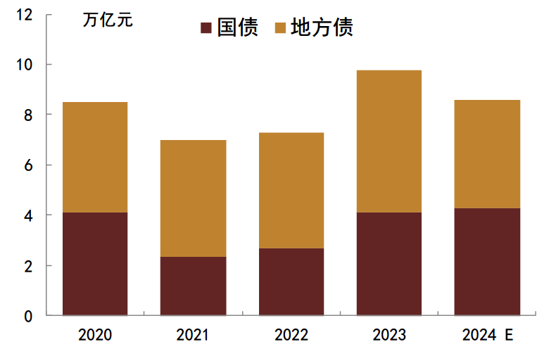 央行出手，债市逆转？-第12张图片