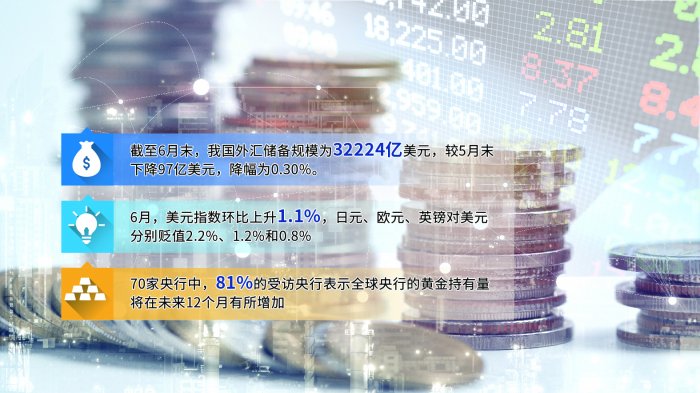 6月末我国外储规模为32224亿美元，央行黄金储备连续两个月不变-第1张图片