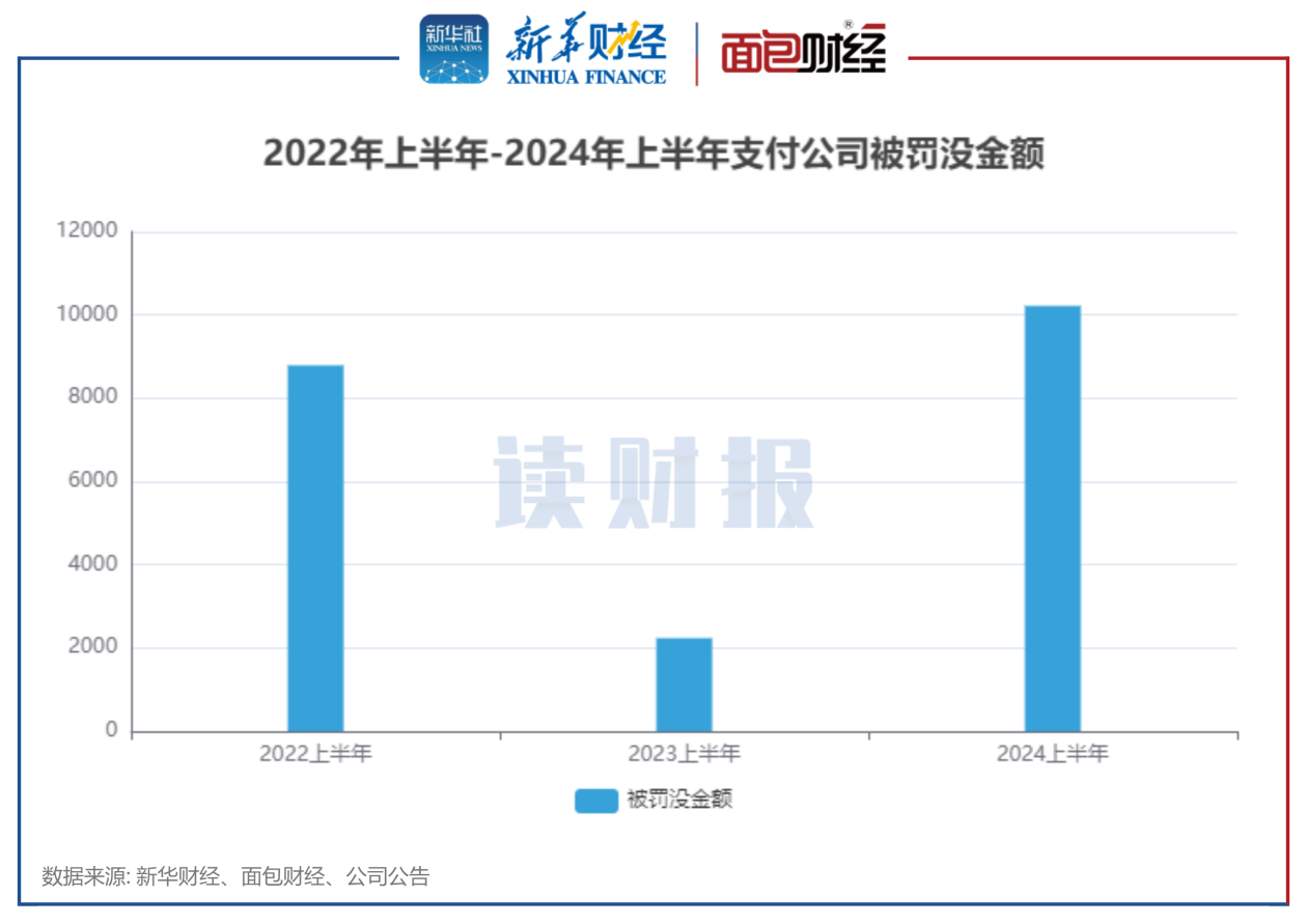 支付机构合规透视：上半年26家被罚 浙江航天电子、乐刷科技被罚没金额较高-第1张图片