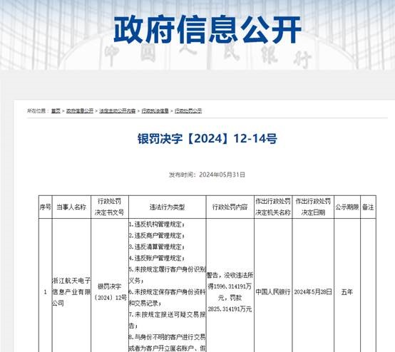 支付机构合规透视：上半年26家被罚 浙江航天电子、乐刷科技被罚没金额较高-第3张图片