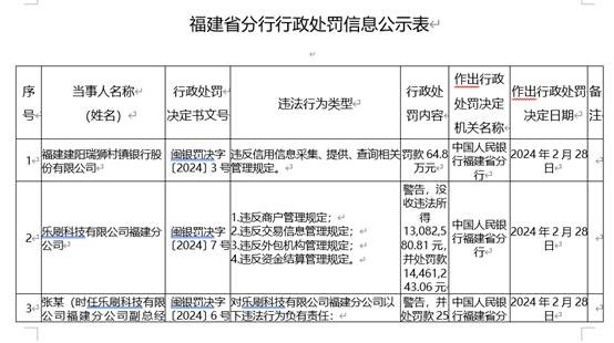 支付机构合规透视：上半年26家被罚 浙江航天电子、乐刷科技被罚没金额较高-第4张图片