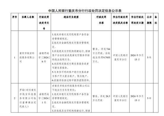 支付机构合规透视：上半年26家被罚 浙江航天电子、乐刷科技被罚没金额较高-第5张图片