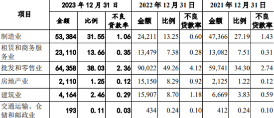 东莞银行拨备覆盖率和净利差连年下滑，诉讼案件飙升今年多项违规被罚-第1张图片