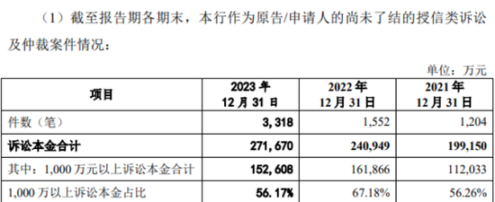 东莞银行拨备覆盖率和净利差连年下滑，诉讼案件飙升今年多项违规被罚-第2张图片