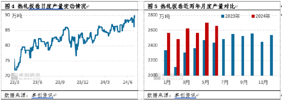 热轧板卷半年度总结：上半年风雨兼程，下半年或柳暗花明-第5张图片