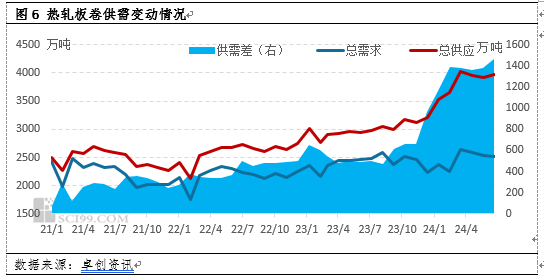 热轧板卷半年度总结：上半年风雨兼程，下半年或柳暗花明-第6张图片