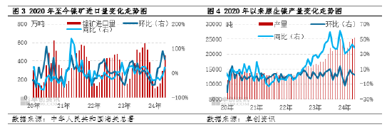 镍及不锈钢半年度总结：上半年承压运行，下半年仍存风险-第4张图片