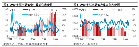 镍及不锈钢半年度总结：上半年承压运行，下半年仍存风险-第5张图片