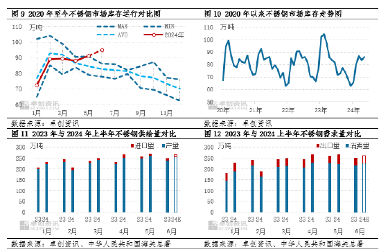 镍及不锈钢半年度总结：上半年承压运行，下半年仍存风险-第7张图片