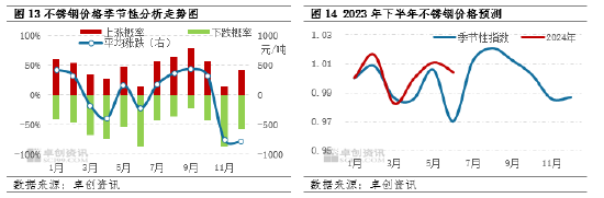 镍及不锈钢半年度总结：上半年承压运行，下半年仍存风险-第8张图片