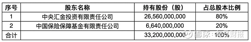 周年之际新总裁落定70后新华系杨征接棒中汇人寿未来可期-第4张图片
