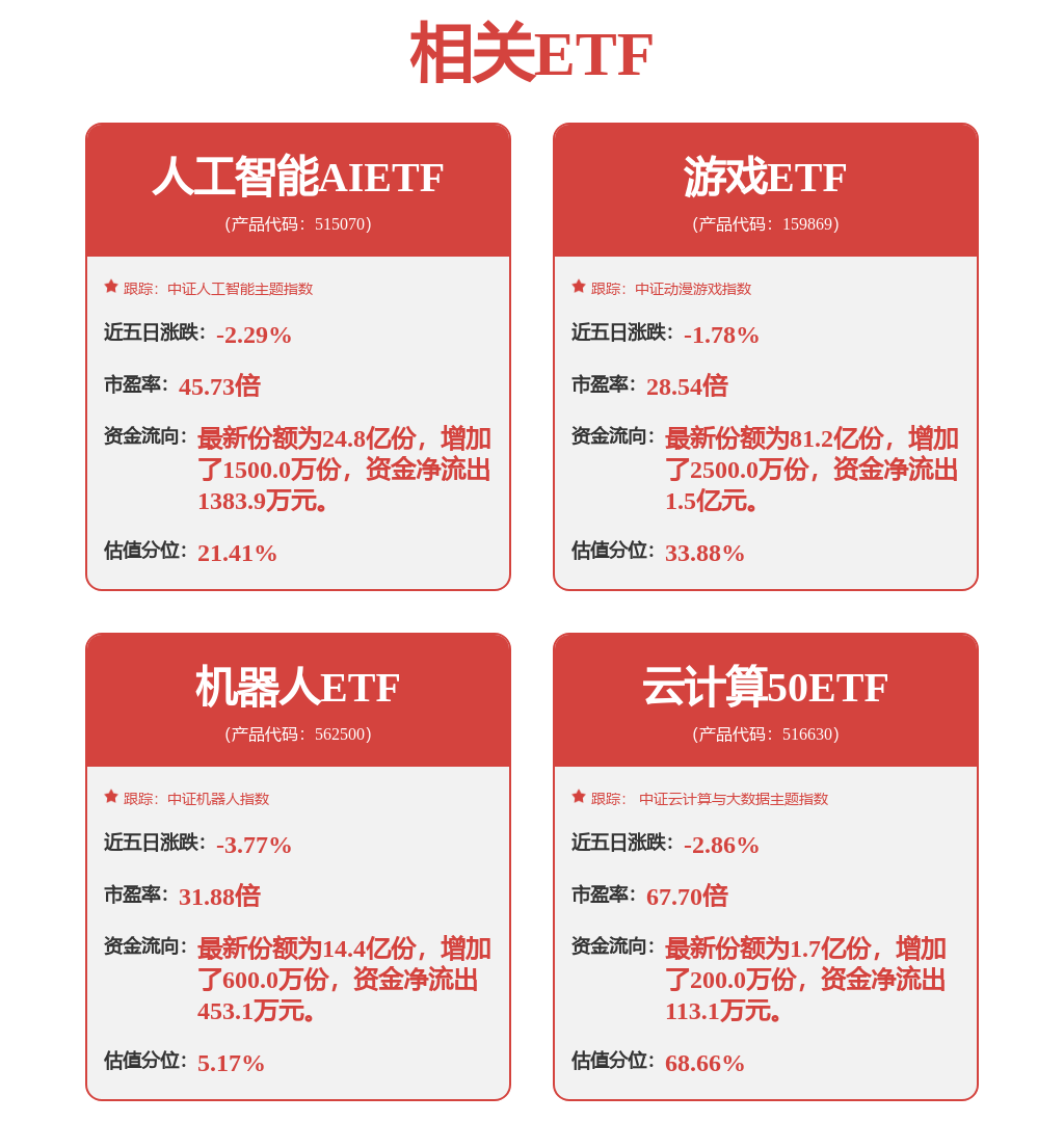电子行业周报：AI加速科技产业成长，关注苹果和特斯拉产业链-第1张图片