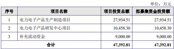东方四通终止创业板IPO 原拟募4.74亿广发证券保荐-第2张图片