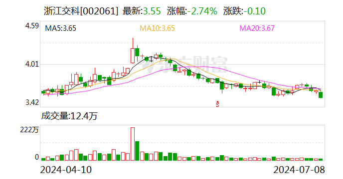 【调研快报】浙江交科接待招商信诺资管调研-第1张图片
