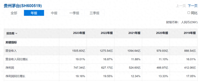 从DCF估值角度来看，贵州茅台被低估-第1张图片