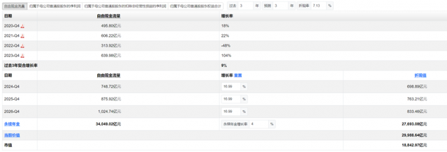 从DCF估值角度来看，贵州茅台被低估-第2张图片