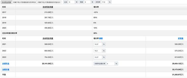 从DCF估值角度来看，贵州茅台被低估-第3张图片