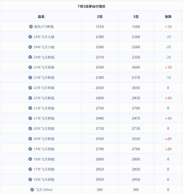 从DCF估值角度来看，贵州茅台被低估-第4张图片