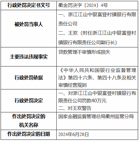浙江江山中银富登村镇银行被罚40万元：贷款管理不审慎形成损失-第1张图片
