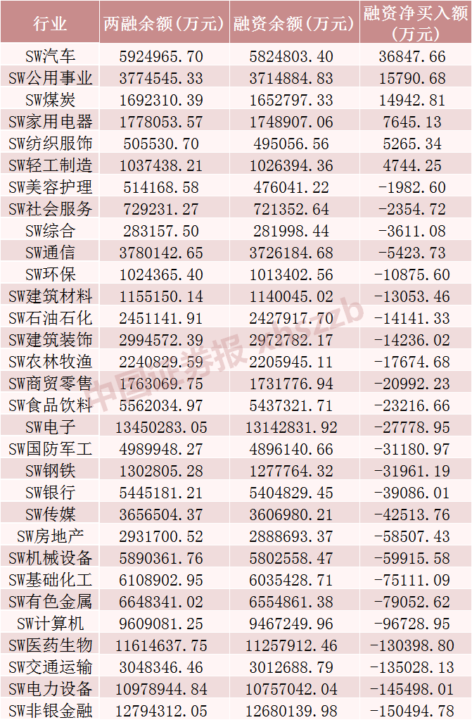 融资客加仓“水电茅”超4亿元！-第1张图片