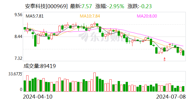 安泰科技：公司主要从事金属制品加工，不涉及聚醚醚酮（PEEK）高分子材料-第1张图片